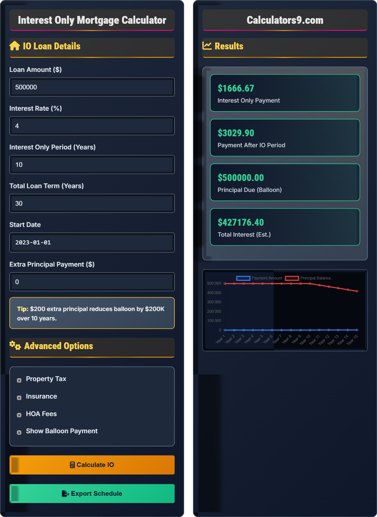 Interest Only Mortgage Calculator