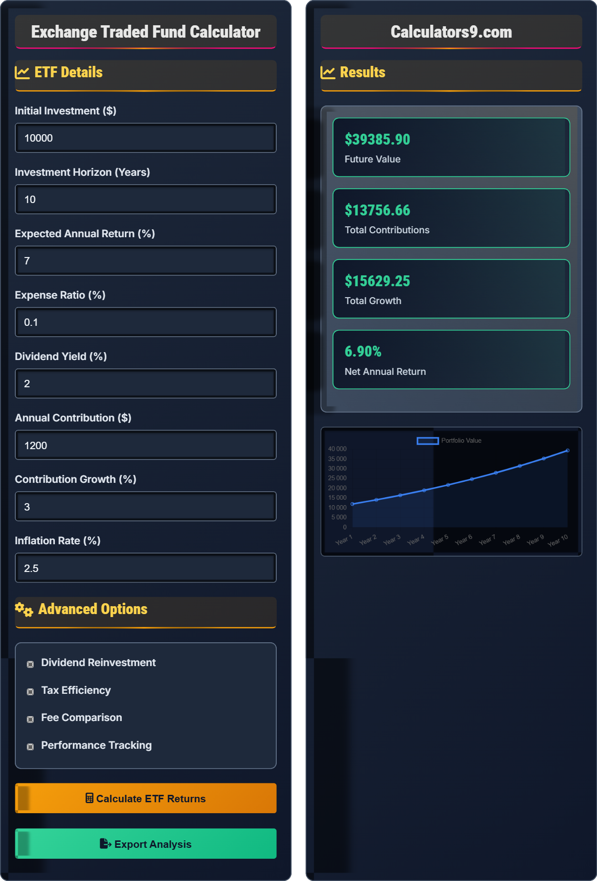 ETF Calculator