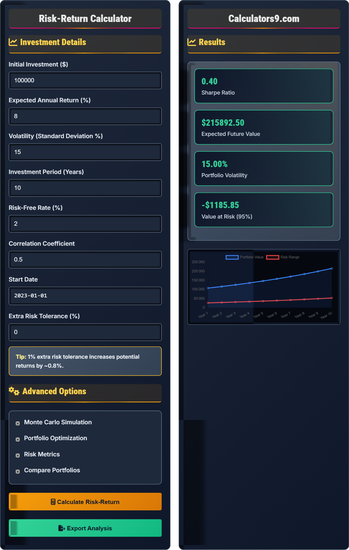 Risk vs Return Calculator