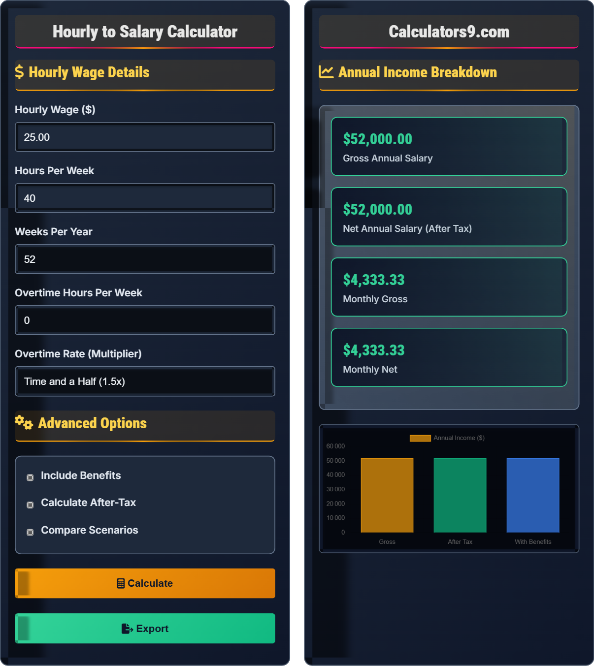 Hourly to Salary Calculator