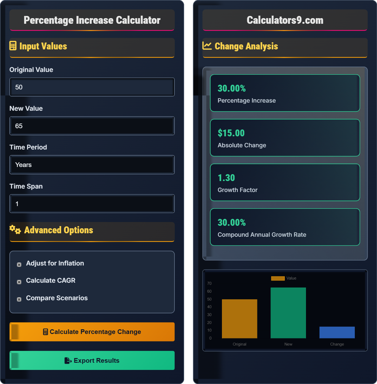 Percentage Increase Calculator