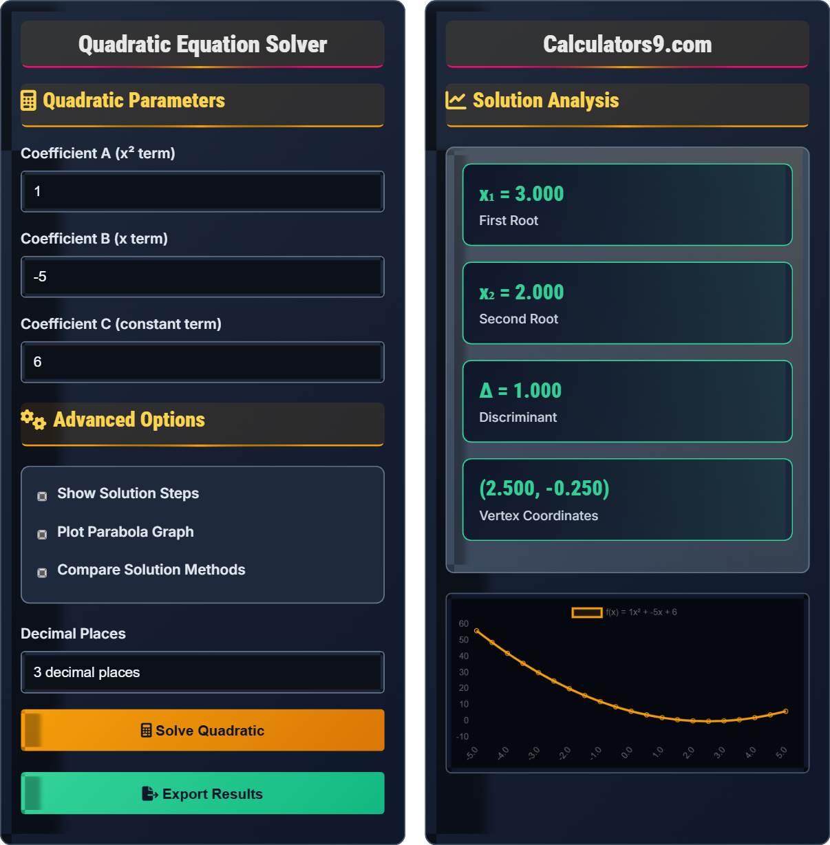 Quadratic Calculator