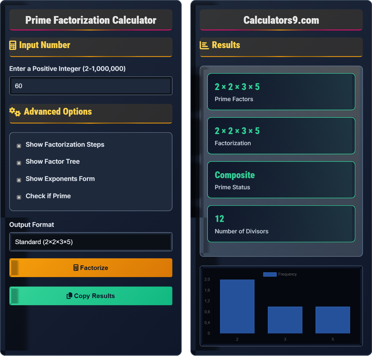 Prime Factorization Calculator