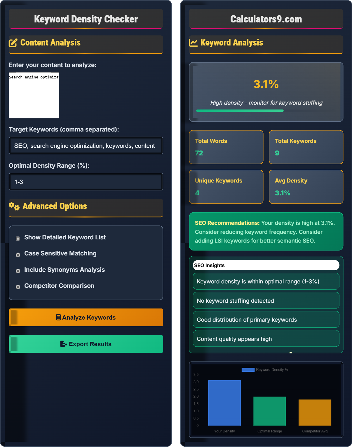 Keyword Density Checker