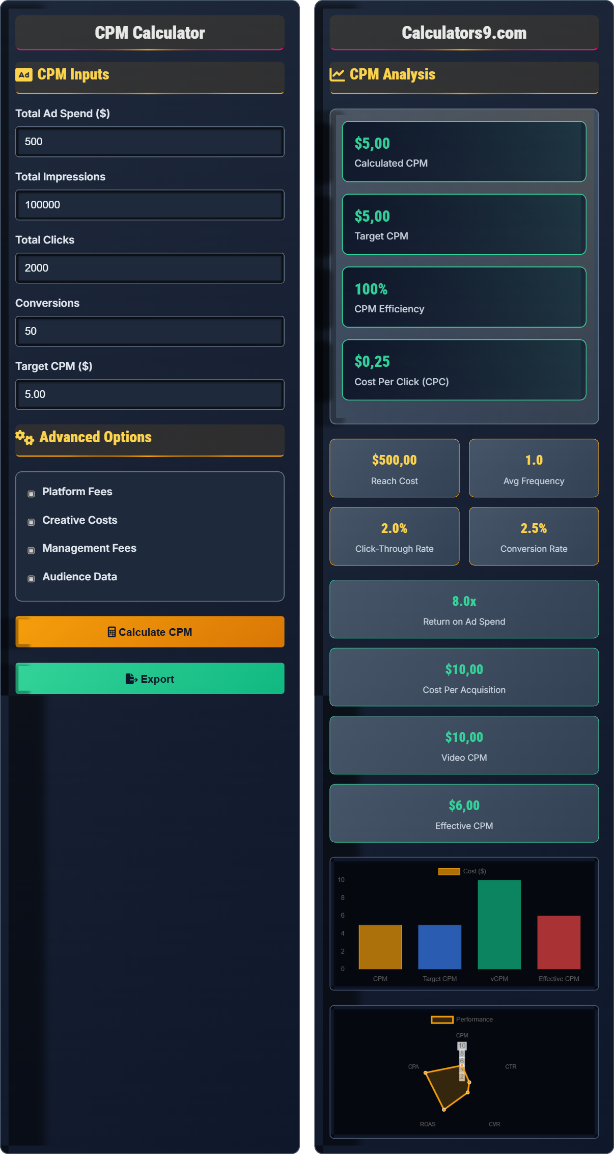 CPM Calculator