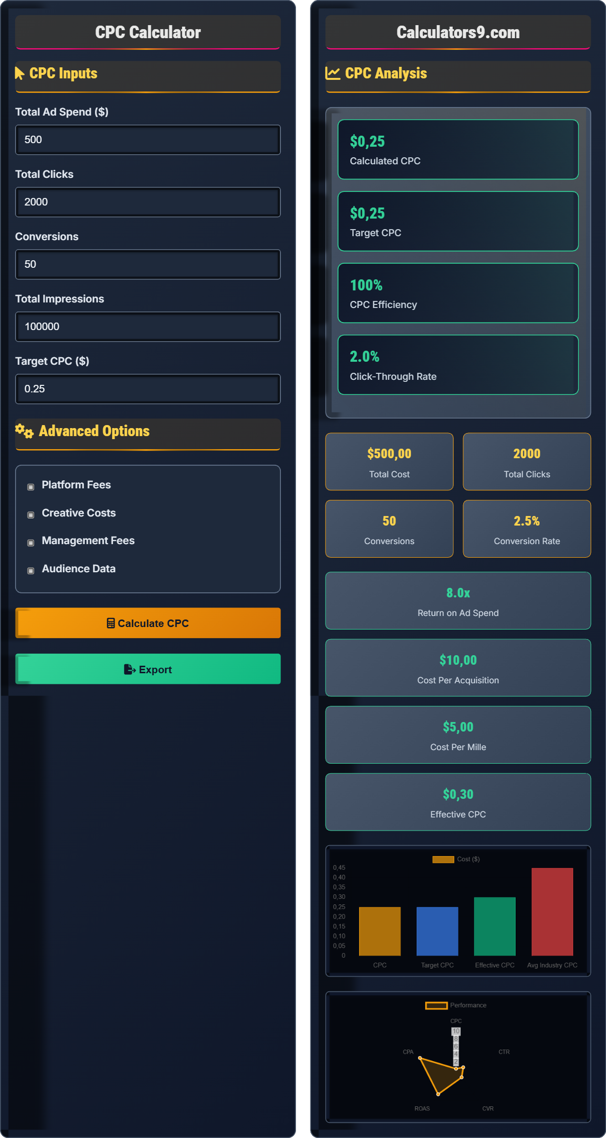 CPC Calculator