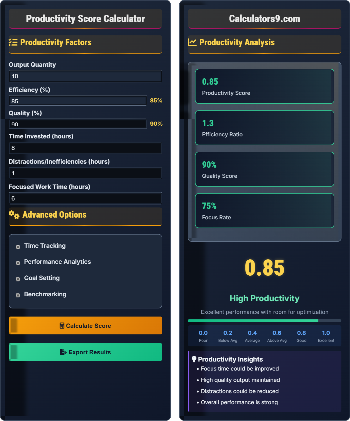 Productivity Score Calculator