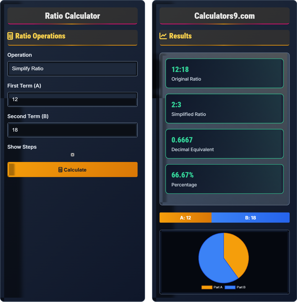 Ratio Calculator