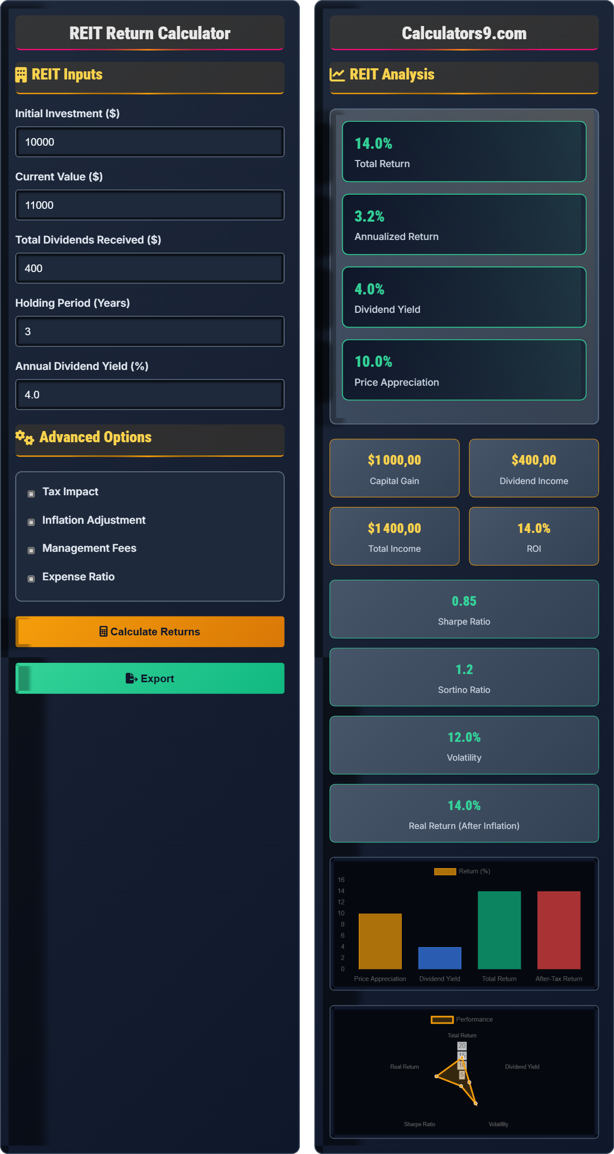 REIT Return Calculator