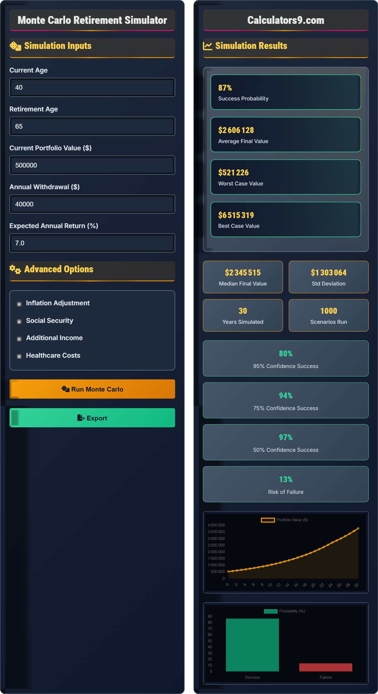 Monte Carlo Simulation Retirement Tool