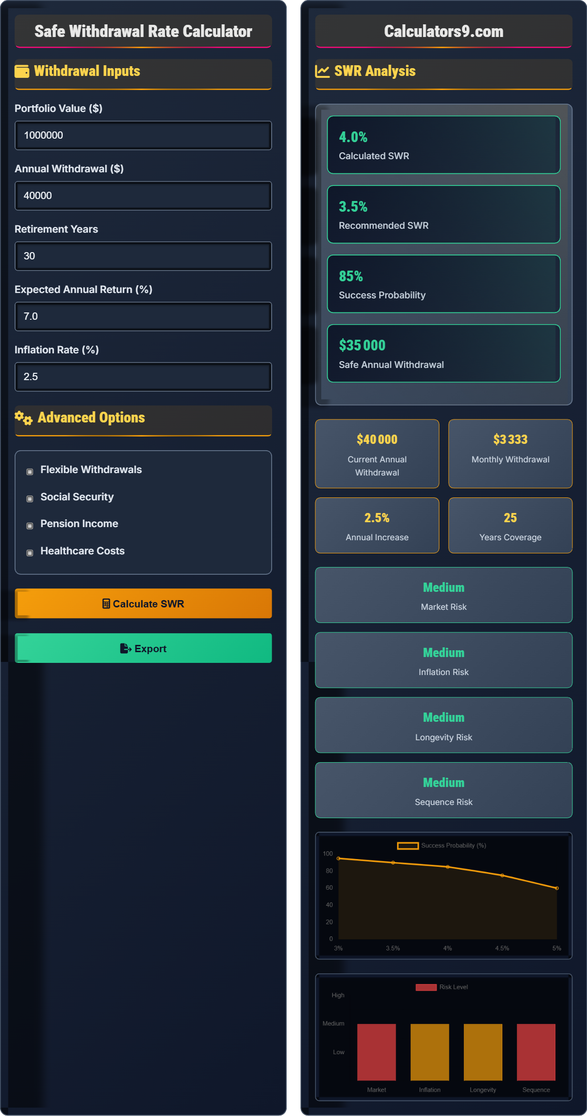 Safe Withdrawal Rate Calculator