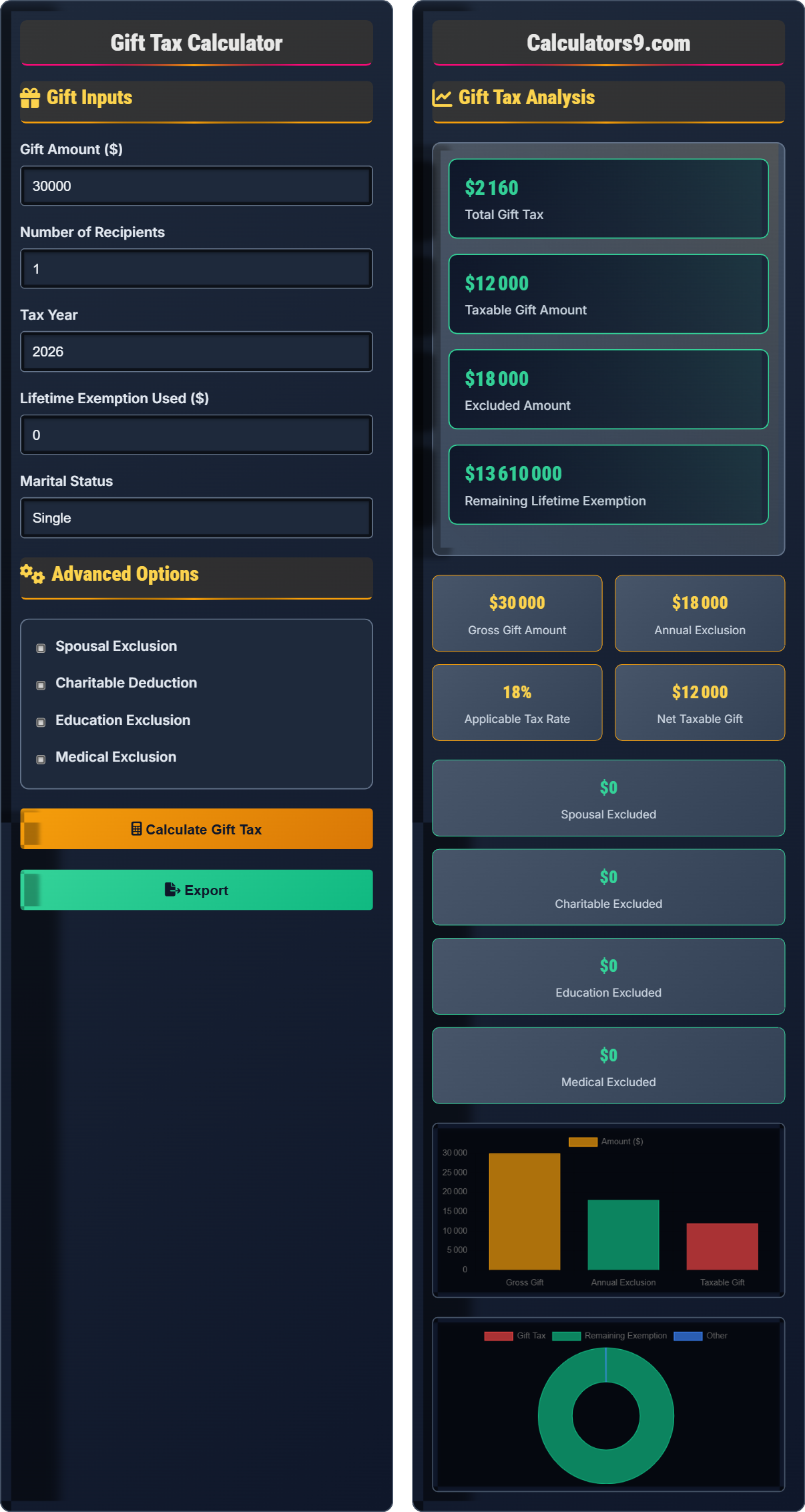 Gift Tax Calculator