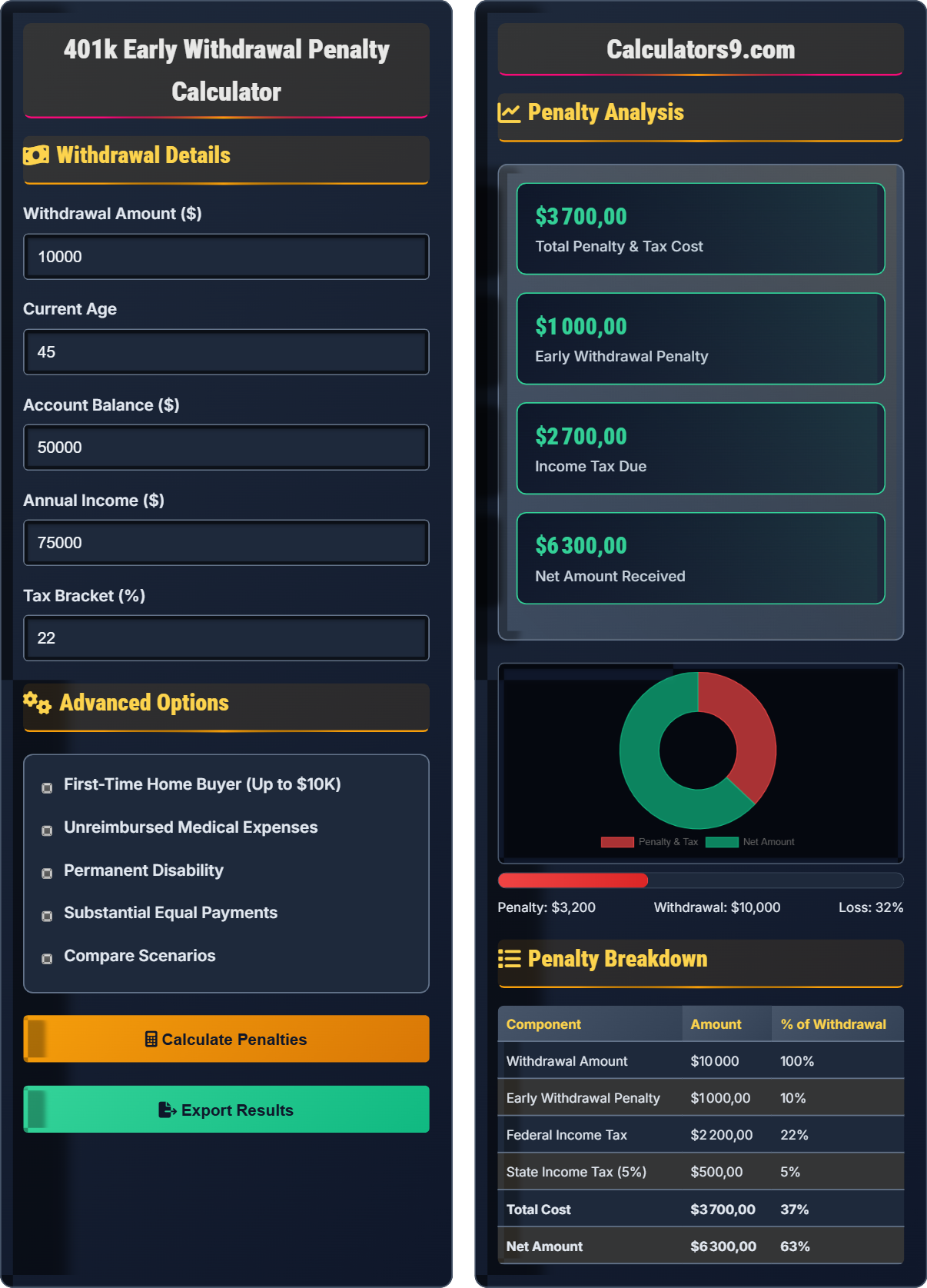 401k Early Withdrawal Penalty Calculator