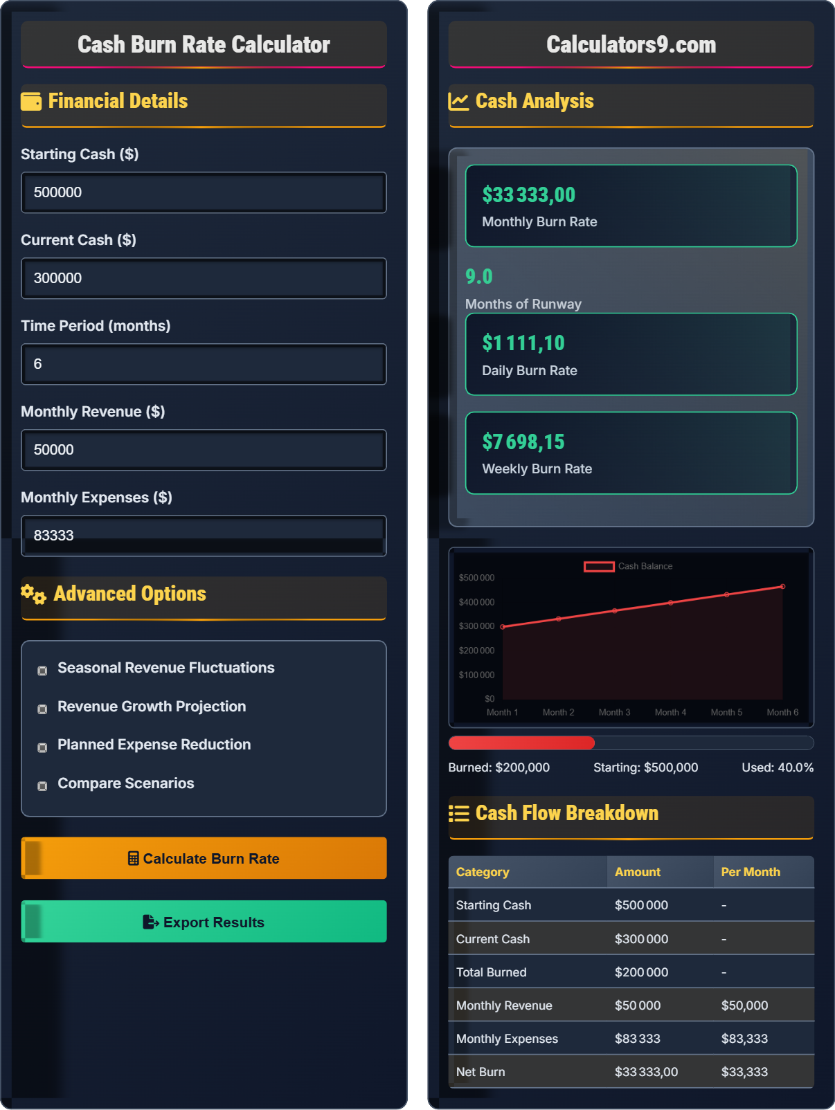 Cash Burn Rate Calculator