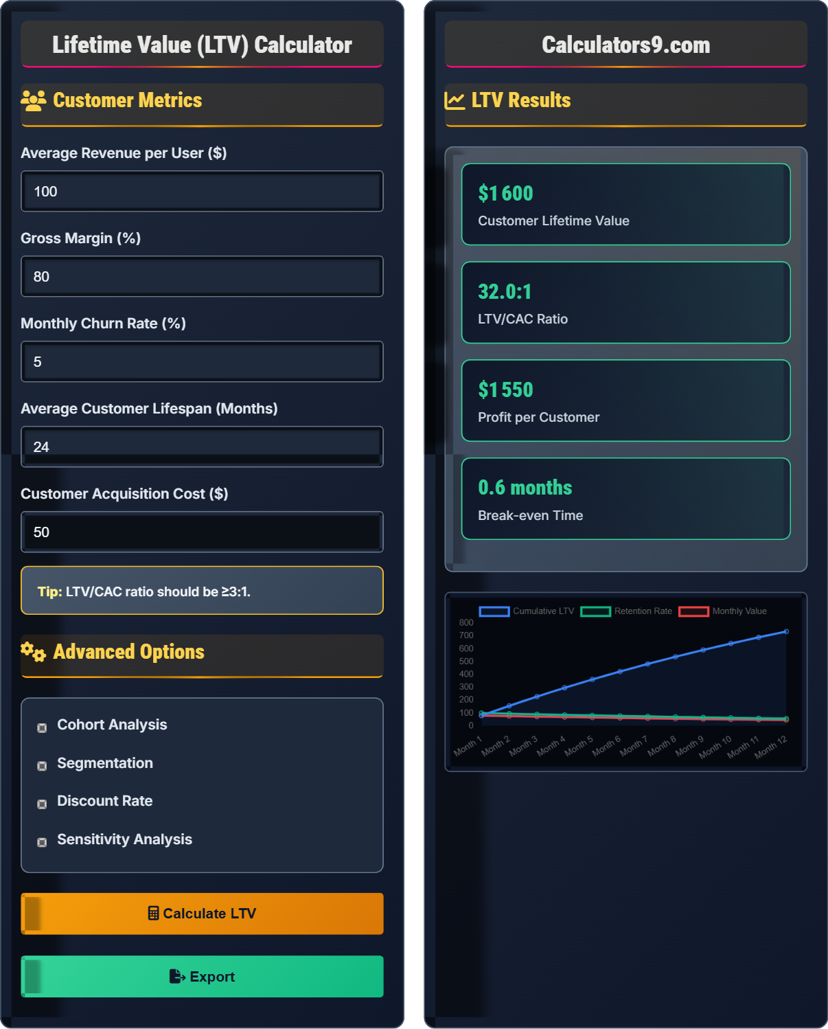 Lifetime Value (LTV) Calculator