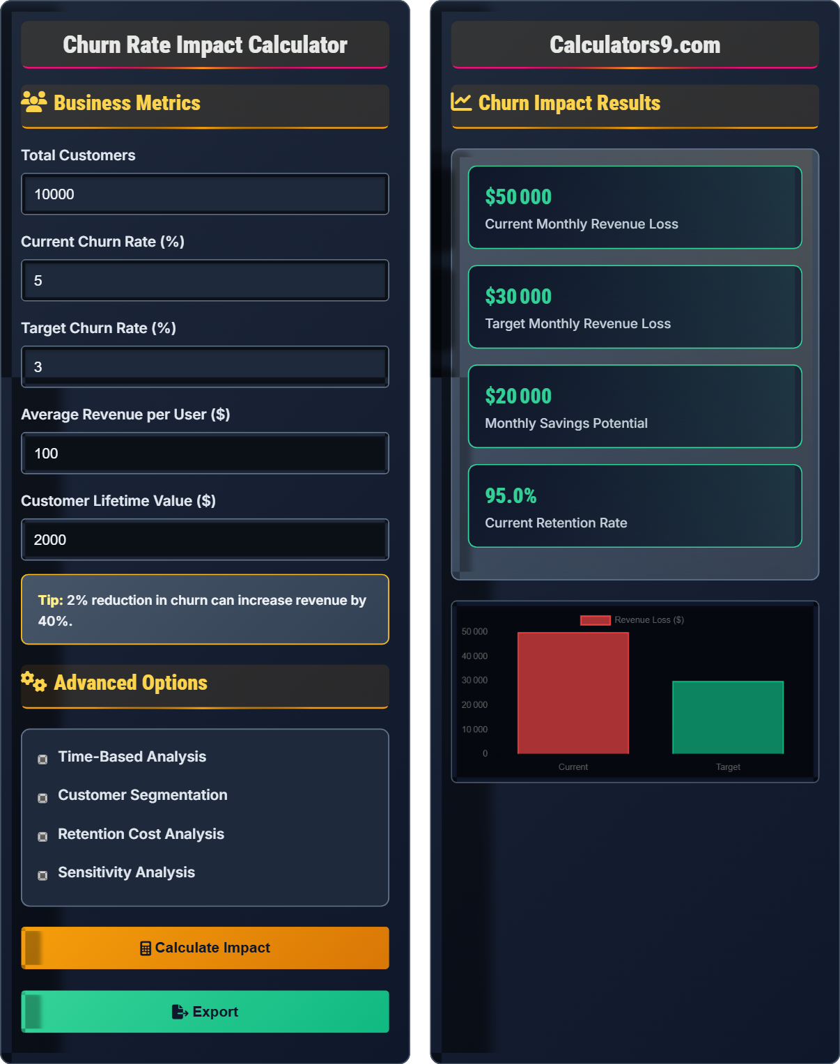 Churn Rate Impact Calculator