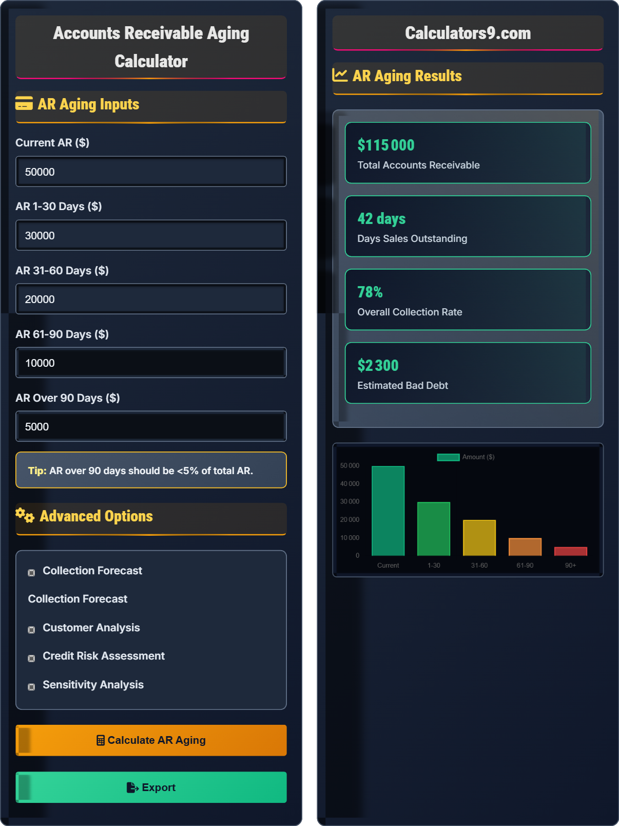 Accounts Receivable Aging Calculator