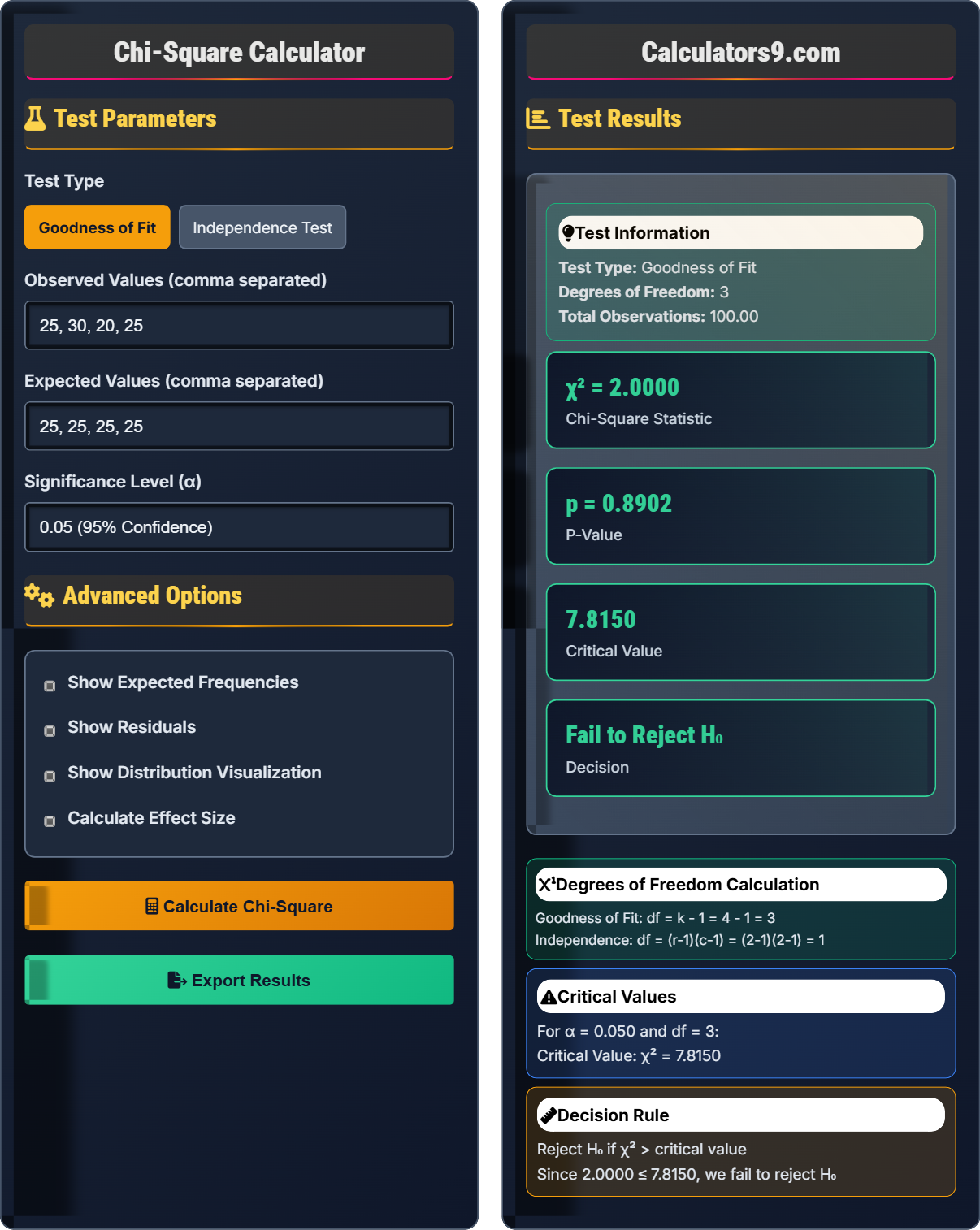 Chi-Square Calculator