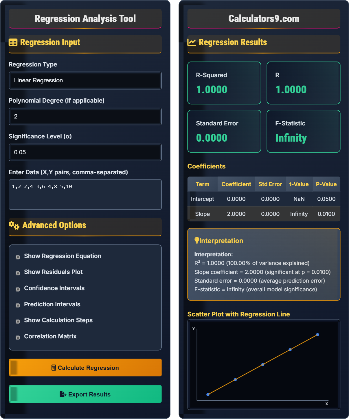 Regression Analysis Tool