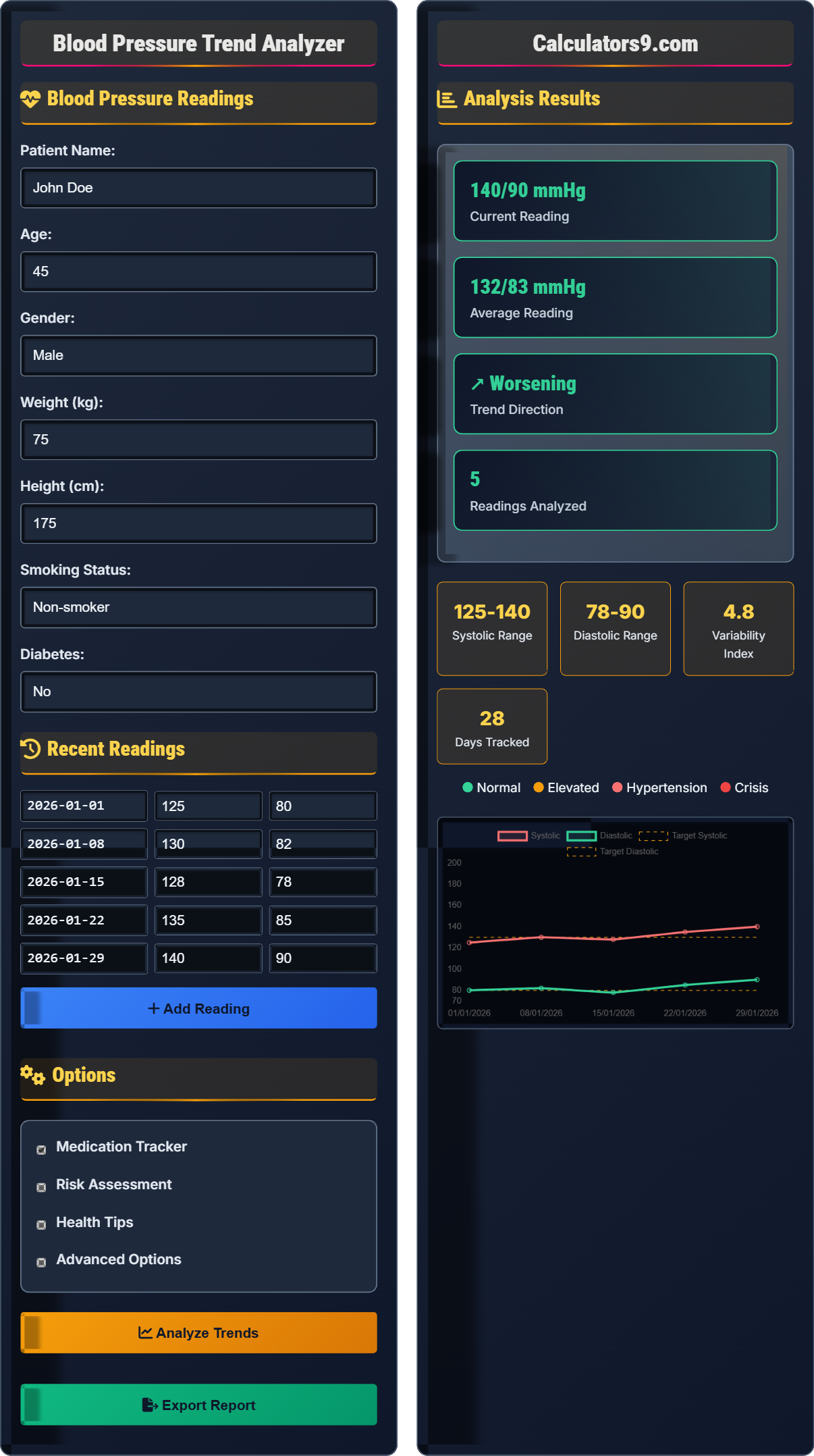 Blood Pressure Trend Analyzer