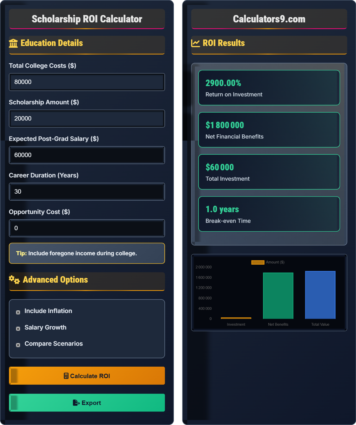 Scholarship ROI Calculator
