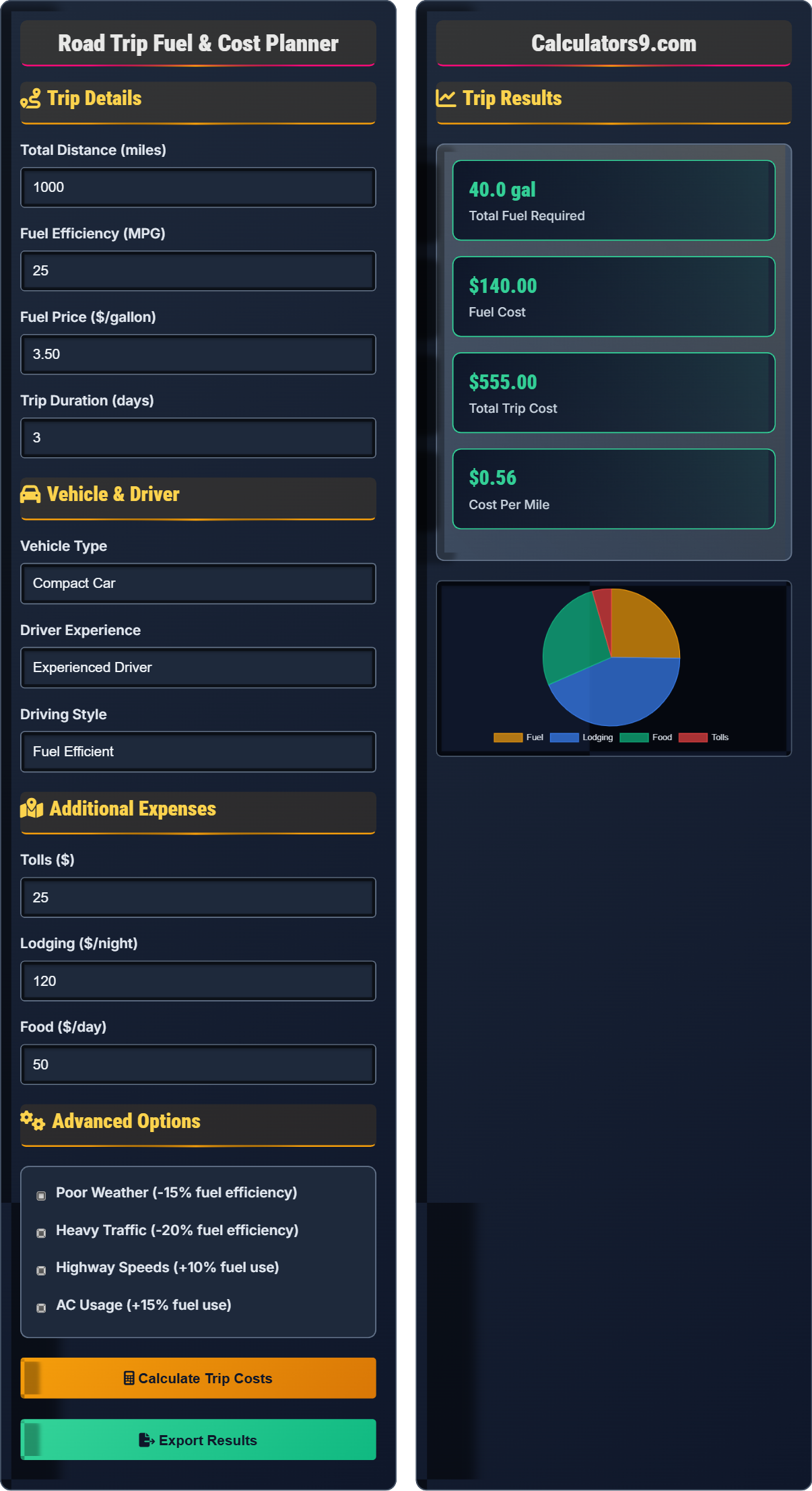 Road Trip Fuel & Cost Planner