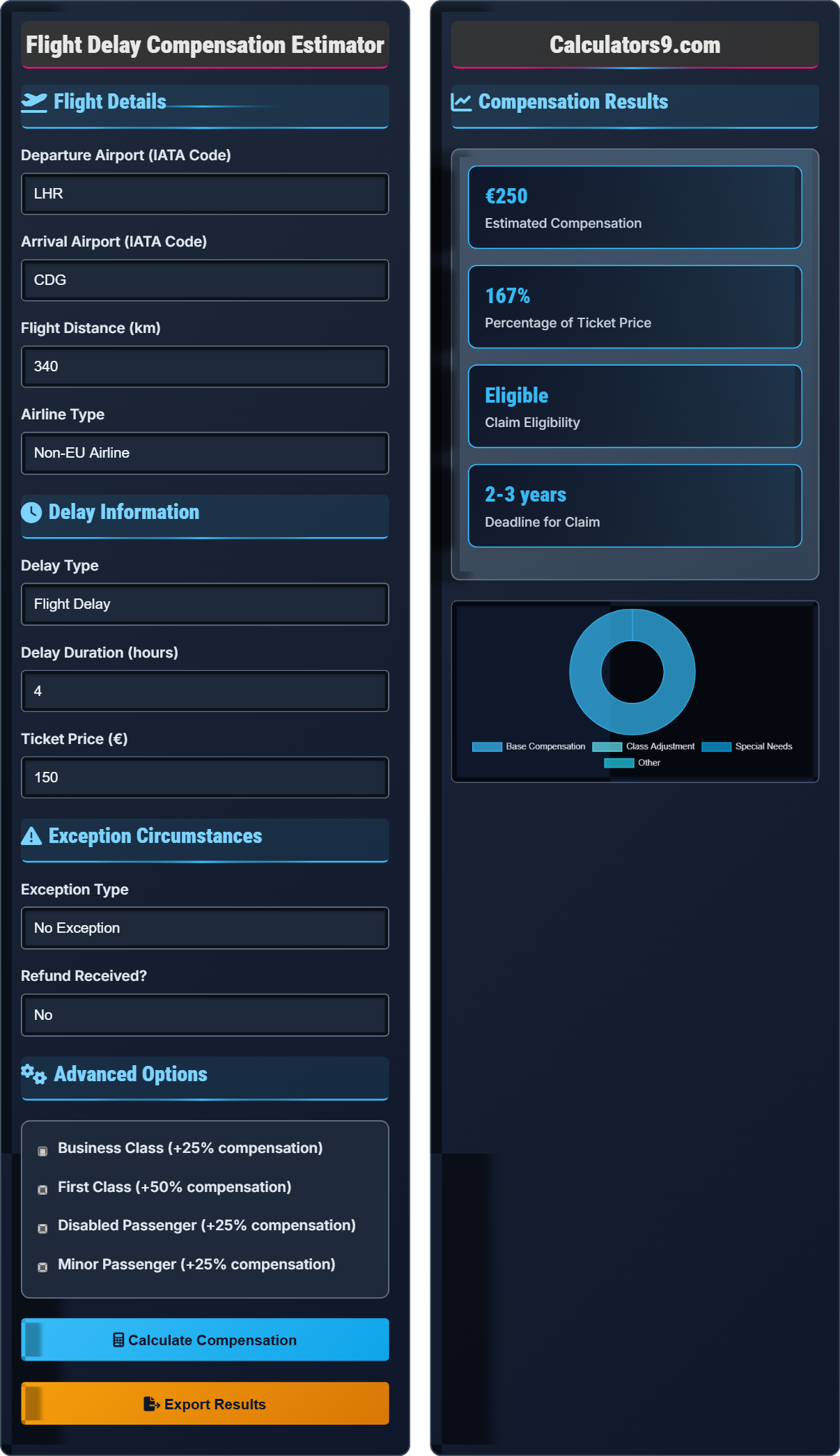 Flight Delay Compensation Estimator