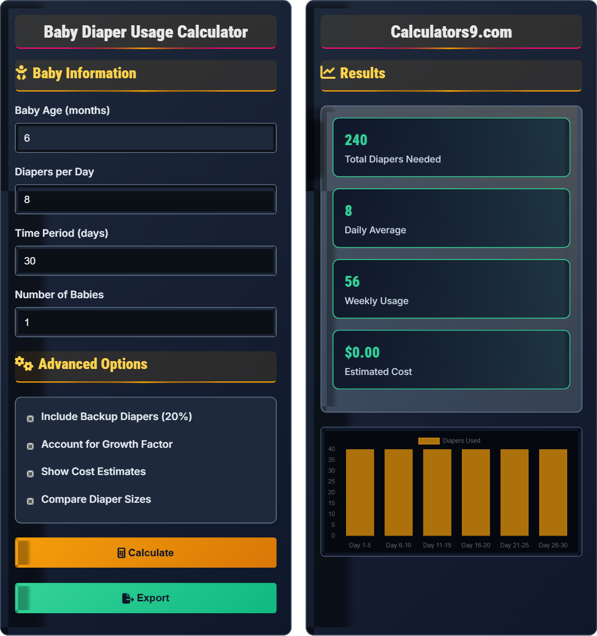 Baby Diaper Usage Calculator