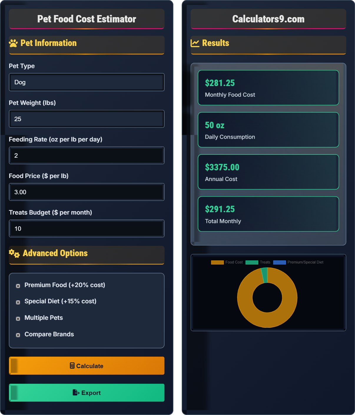 Pet Food Cost Estimator