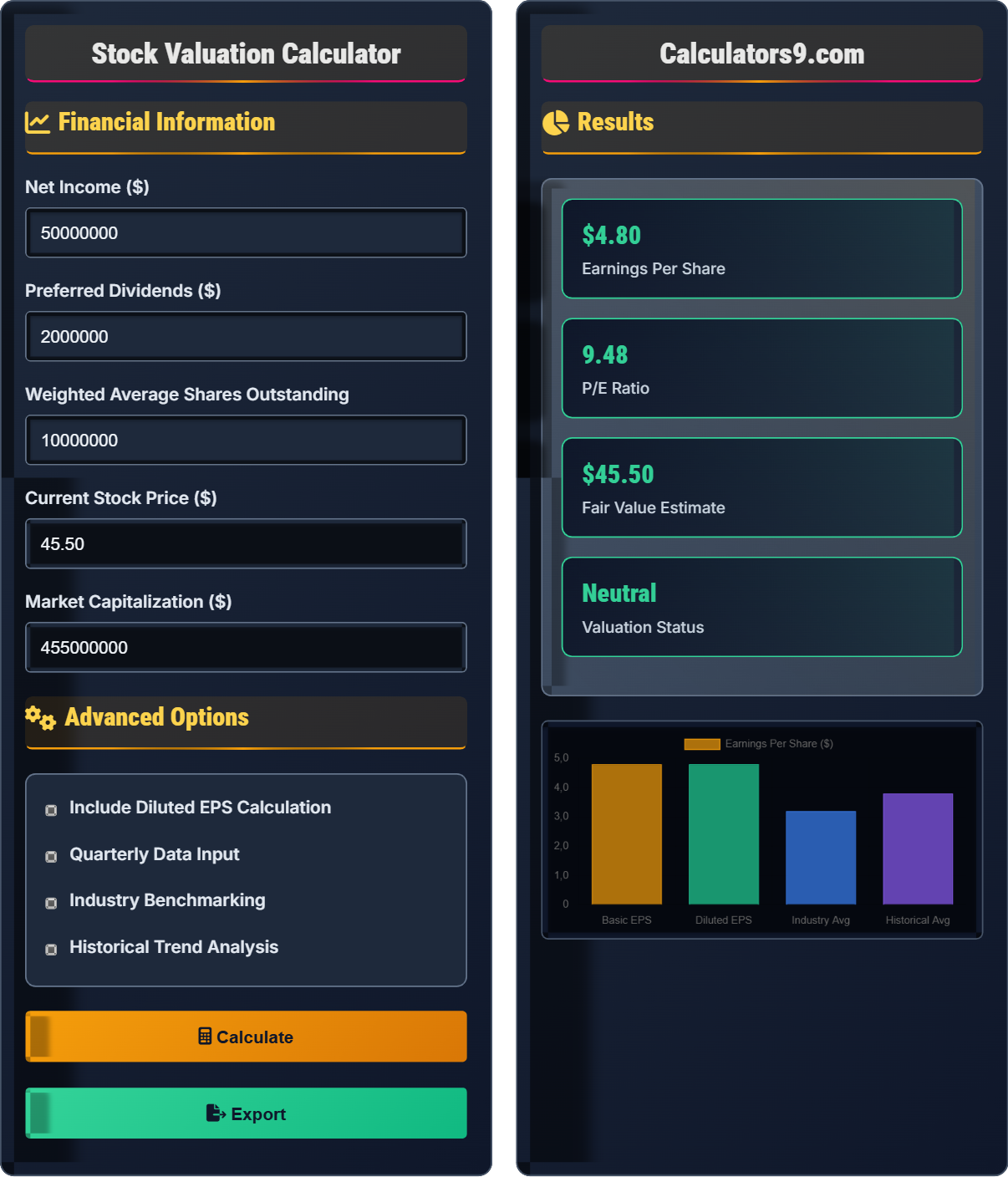 Earnings per Share Calculator