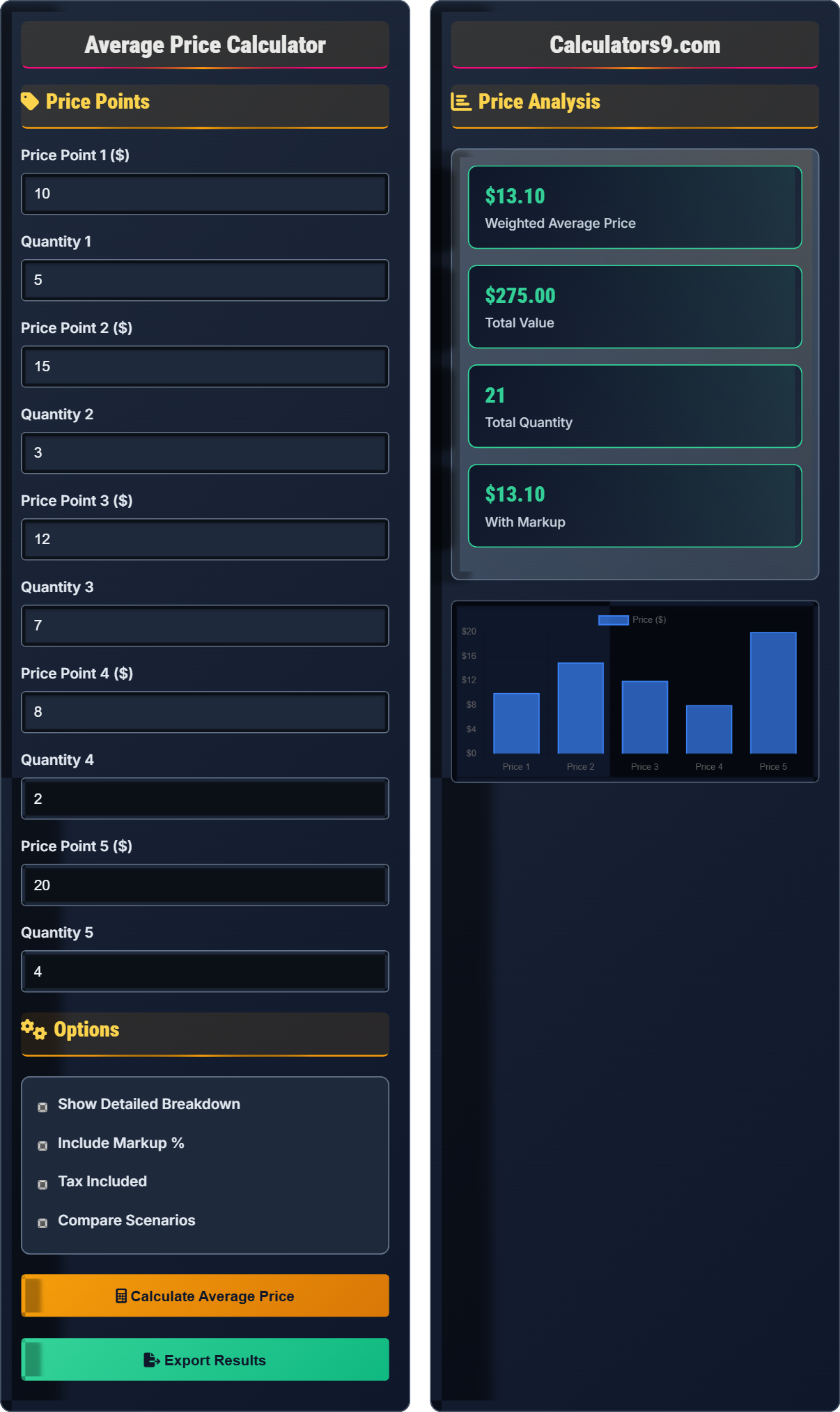 Average Price Calculator
