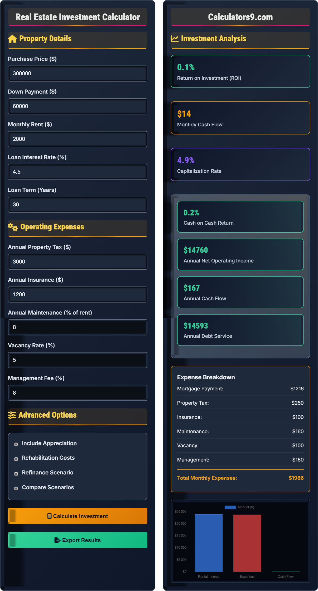 Real Estate Investment Calculator