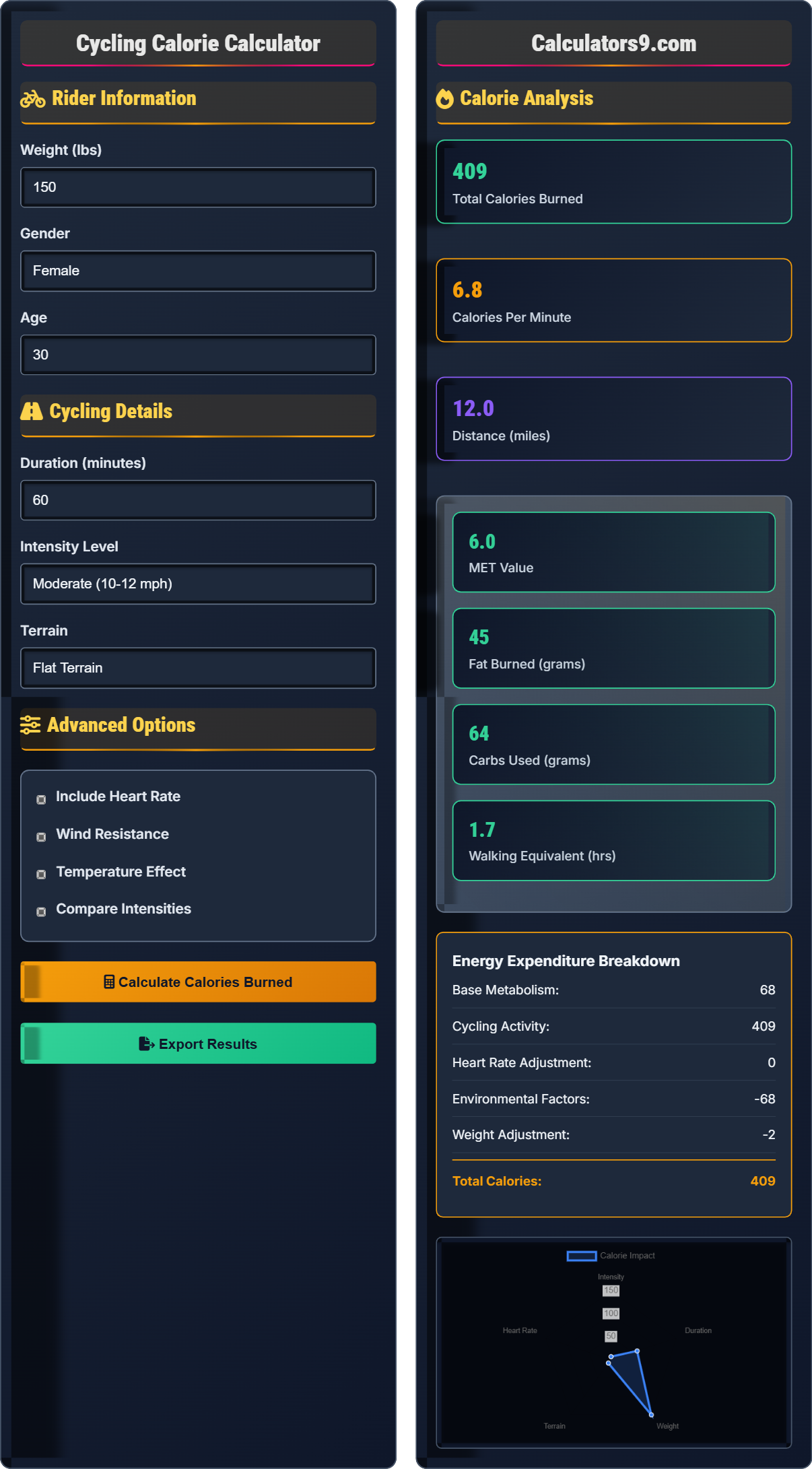 Cycling Calorie Calculator