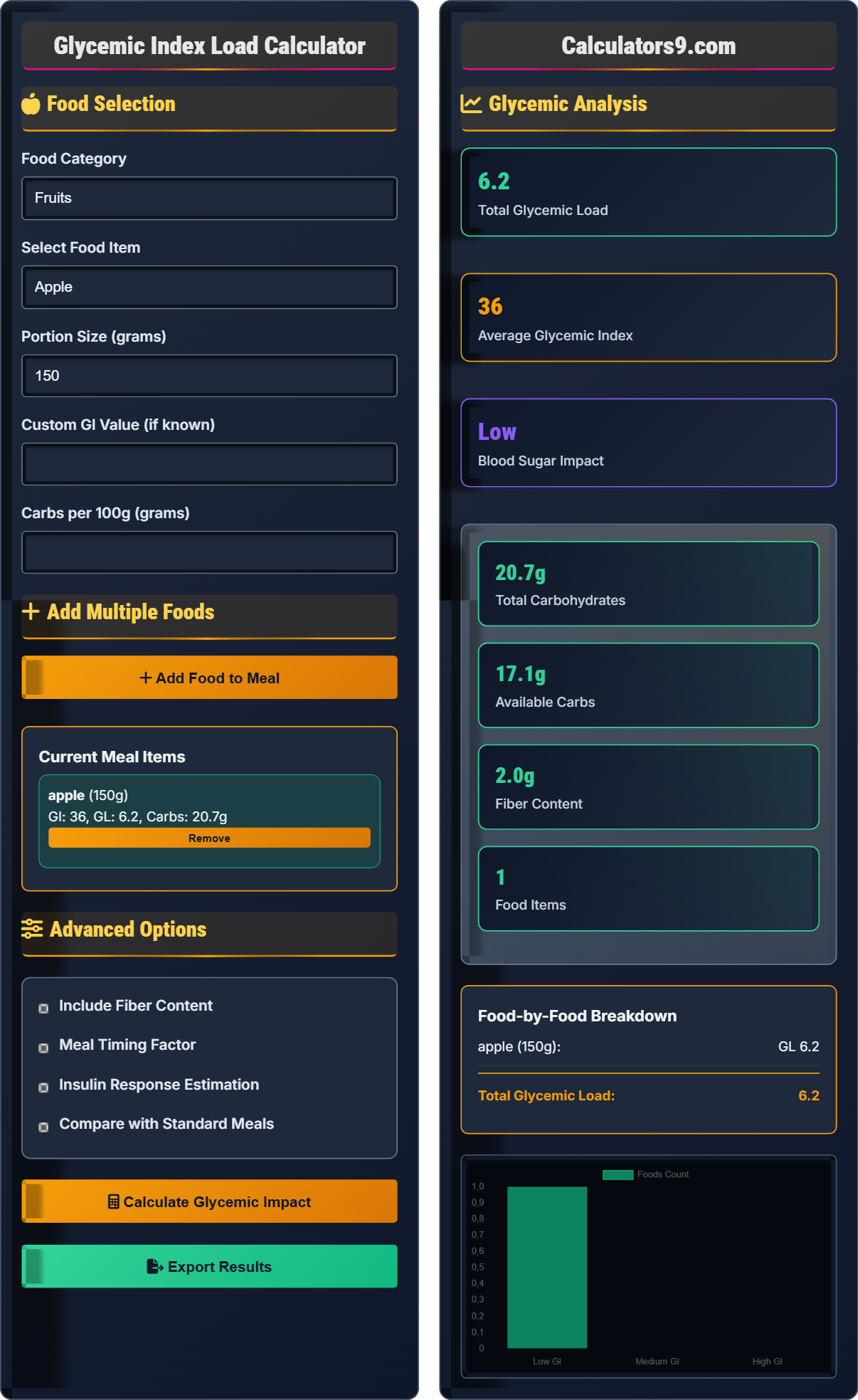 Glycemic Index Load Calculator