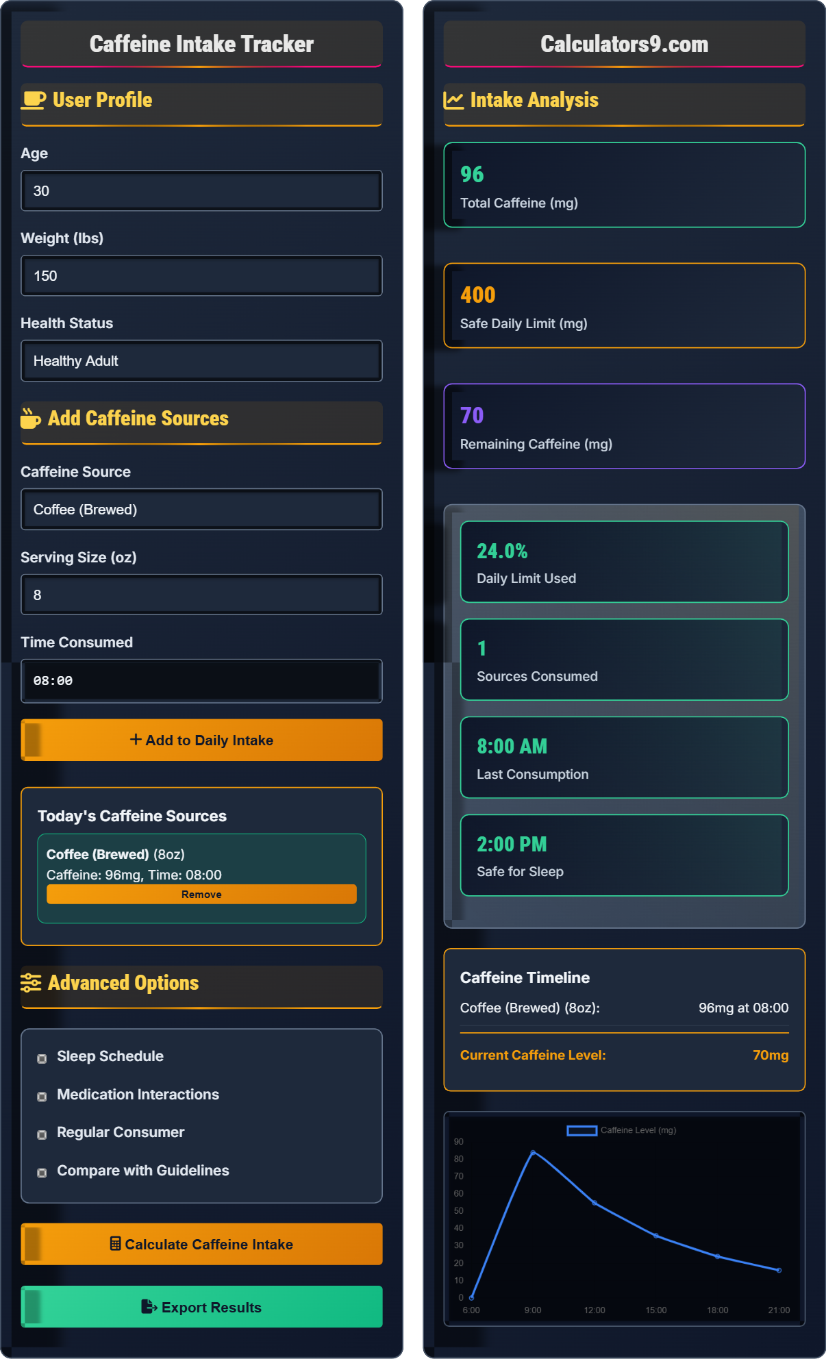 Caffeine Intake Tracker