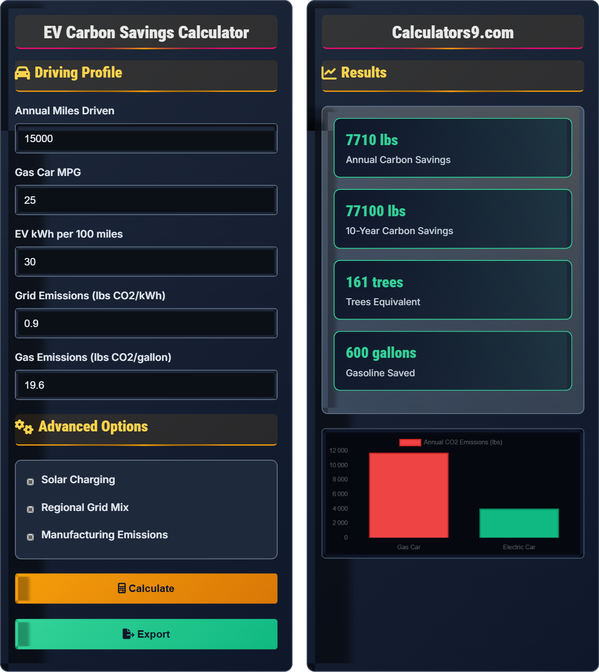 EV Carbon Savings Calculator