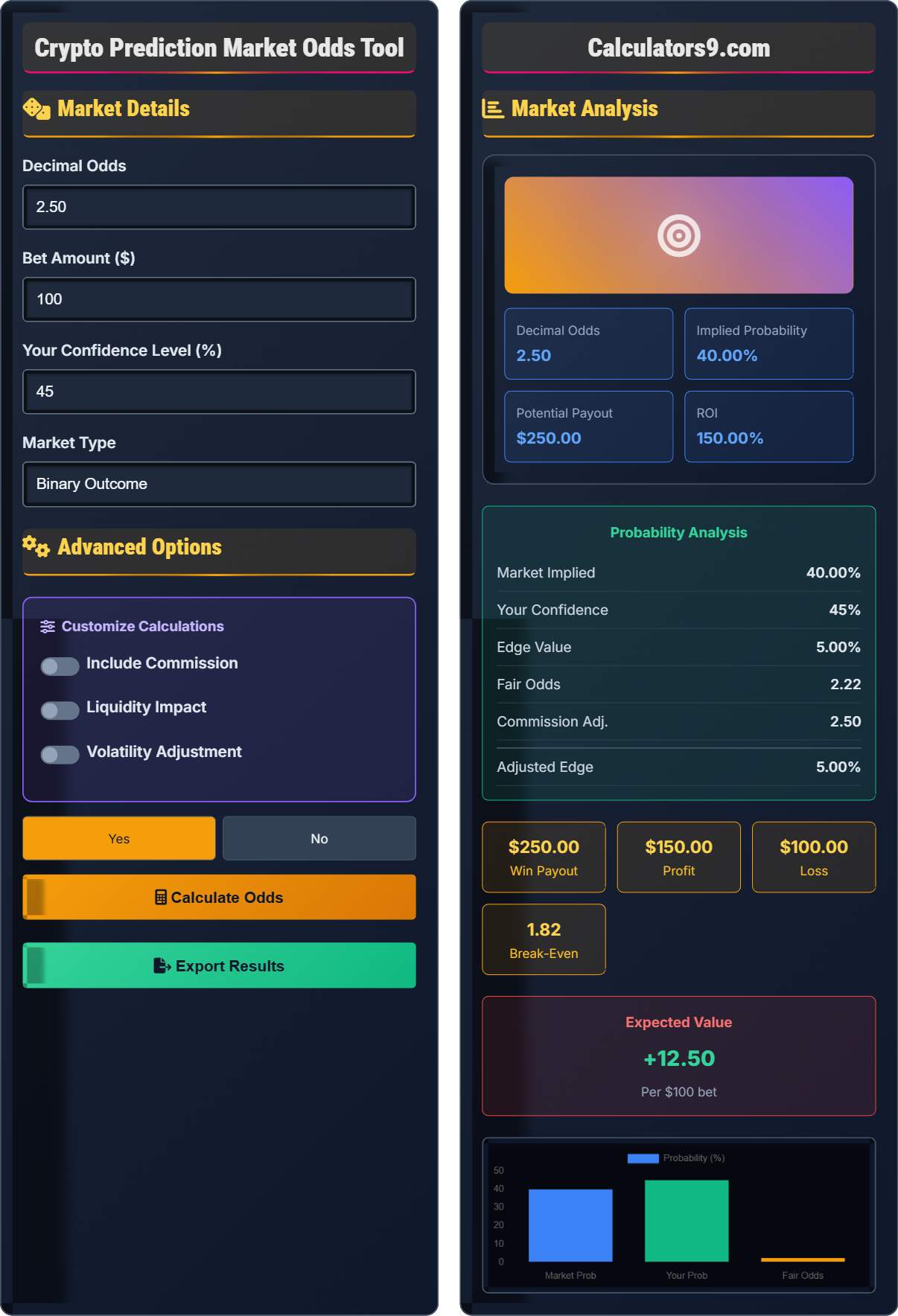Crypto Prediction Market Odds Tool