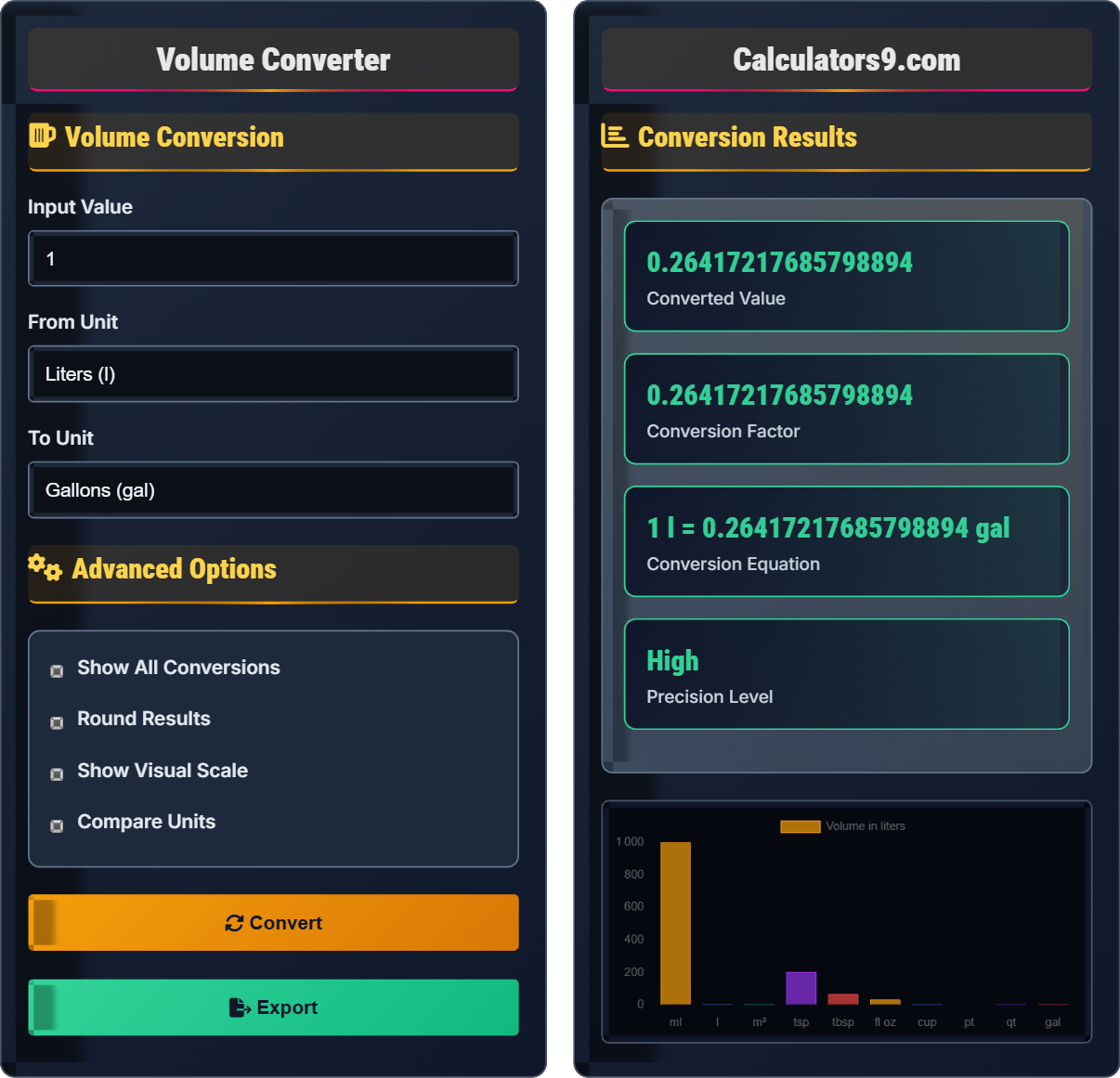 Volume Converter