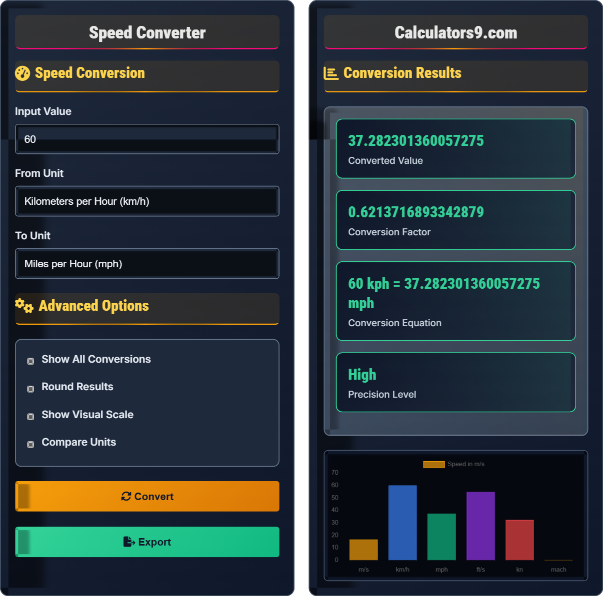 Speed Converter