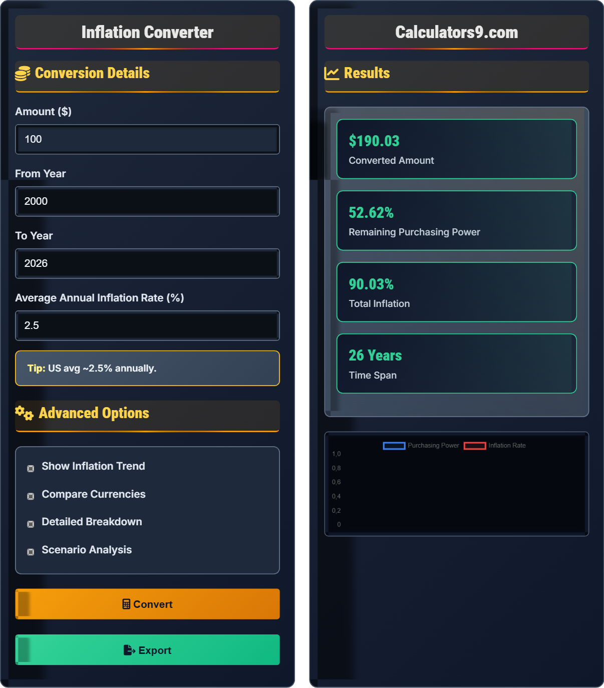Inflation Converter