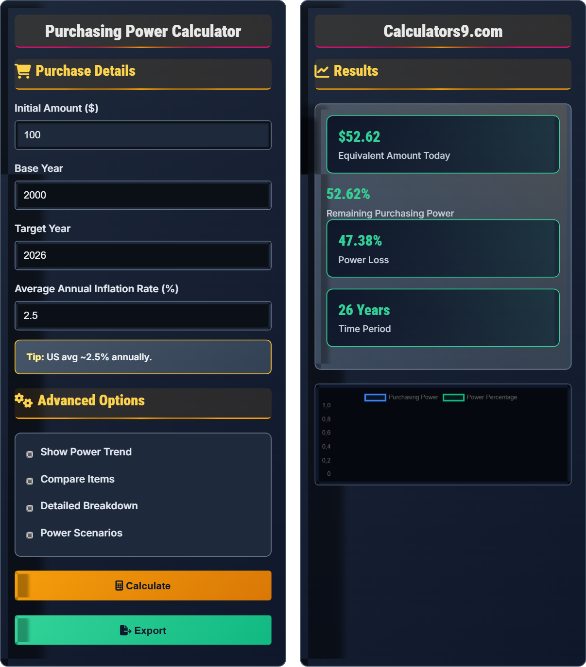 Purchasing Power Calculator
