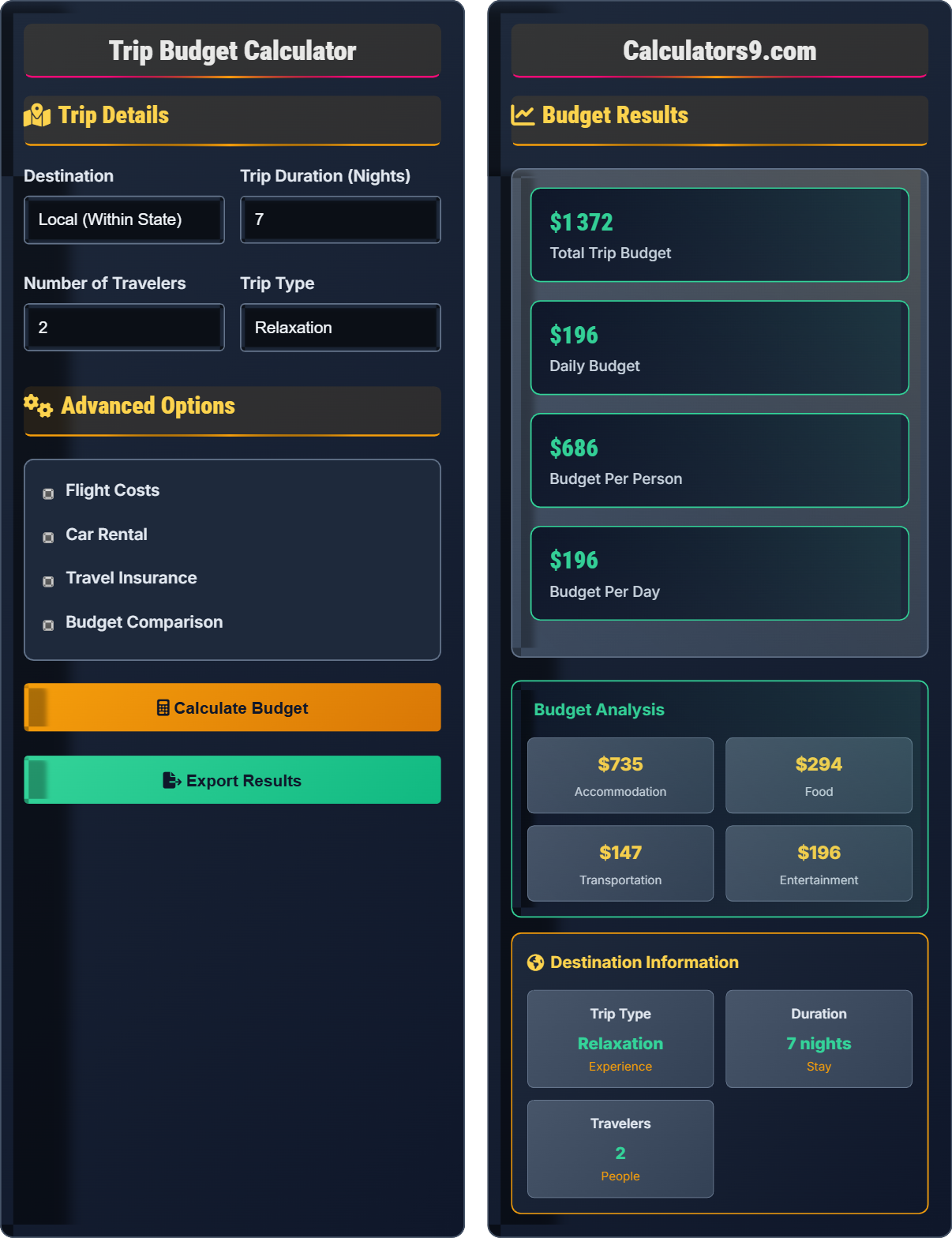 Trip Budget Calculator