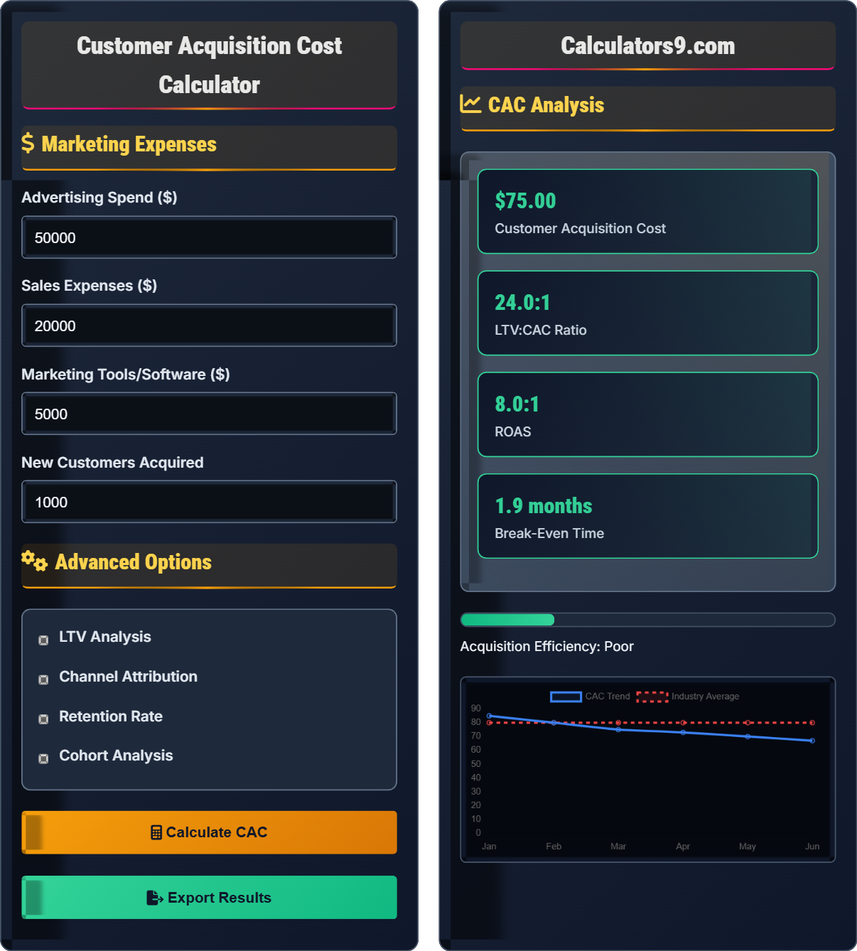 Customer Acquisition Cost Calculator