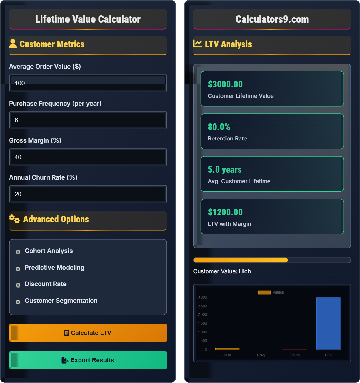 Lifetime Value Calculator