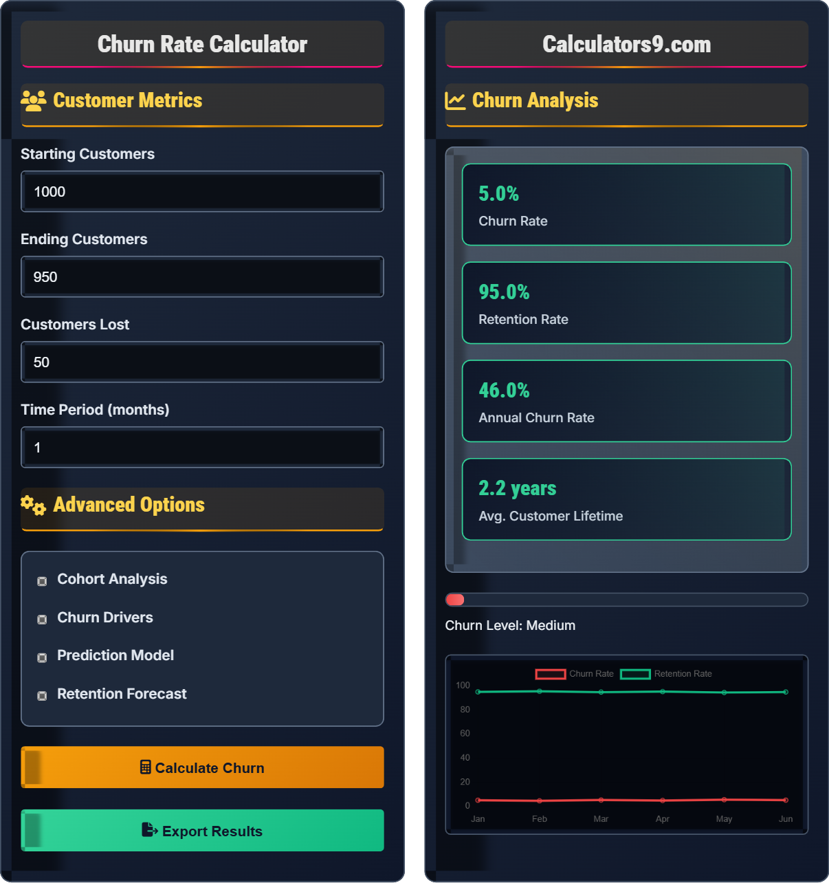 Churn Rate Calculator