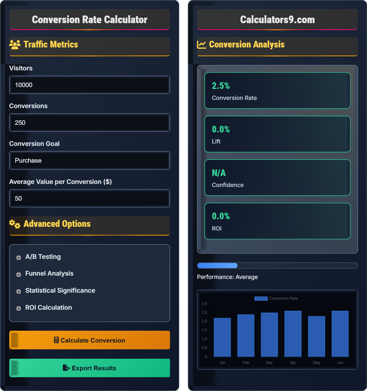 Conversion Rate Calculator