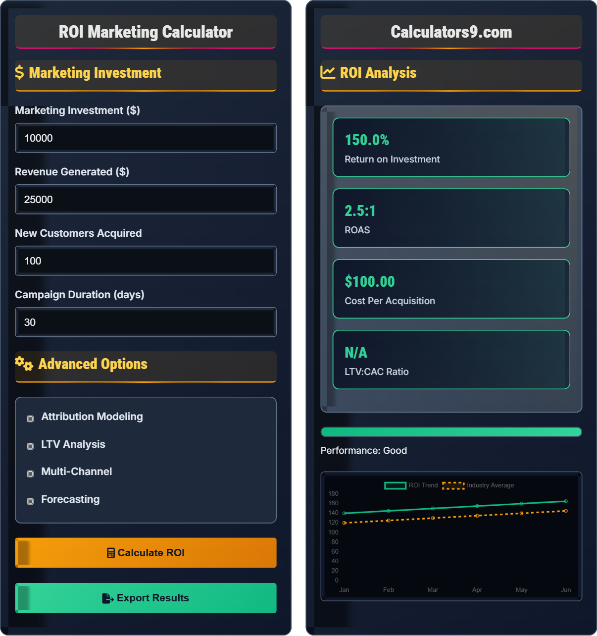 ROI Marketing Calculator