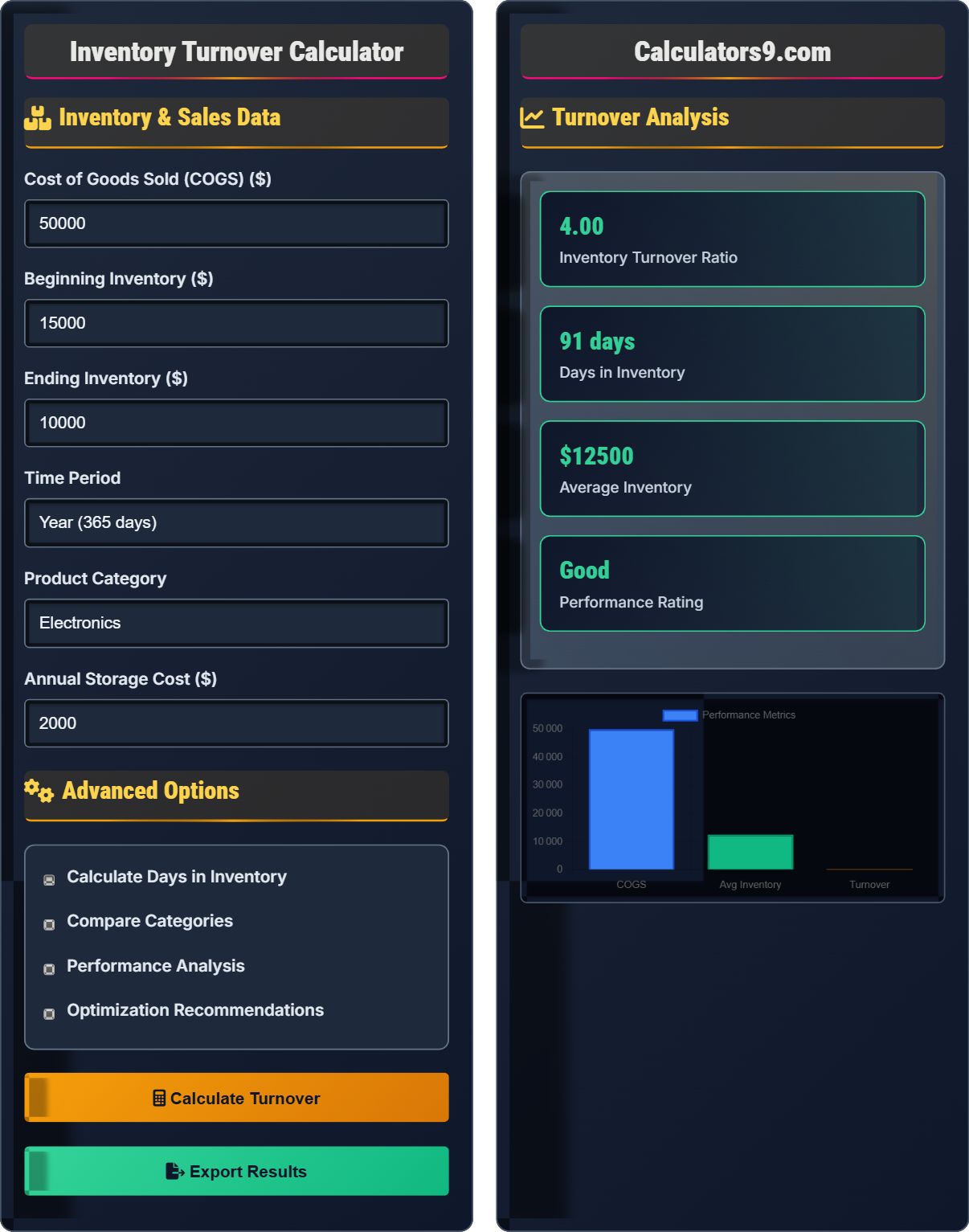 Inventory Turnover Calculator