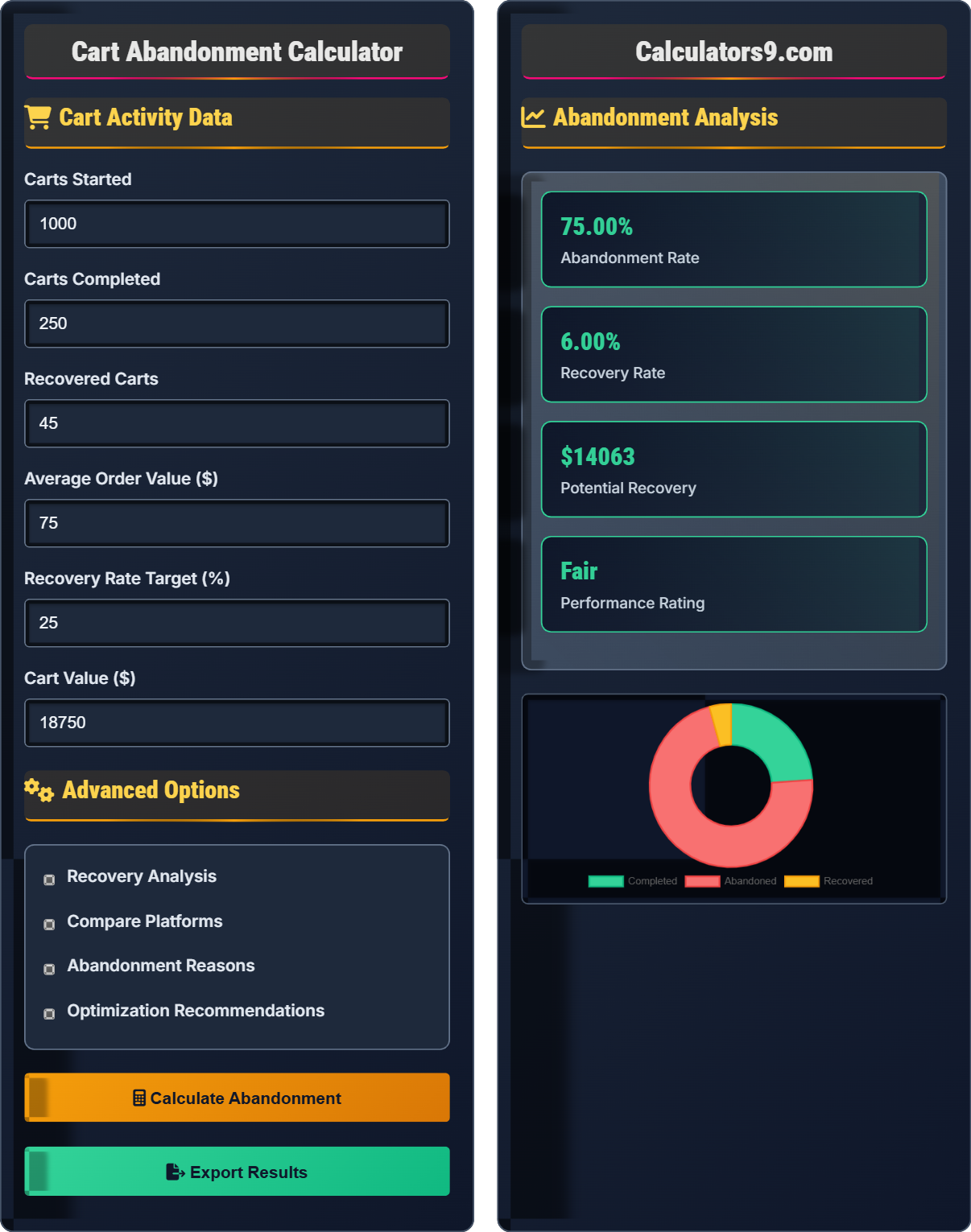 Cart Abandonment Calculator