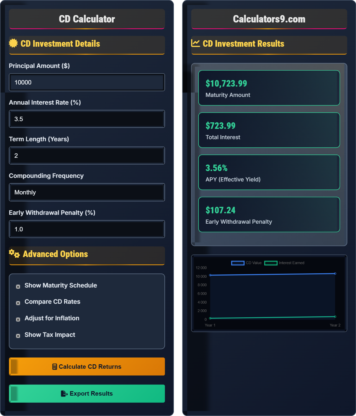 CD Calculator
